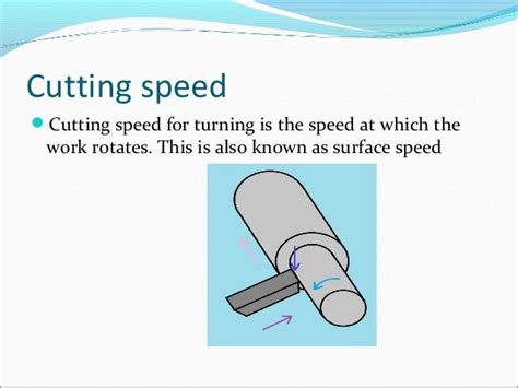 Cutting Speed For Turning