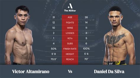 Victor Altamirano Vs Daniel Da Silva Betting Odds Fight Info And Fan