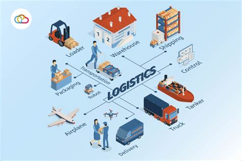 Apa Itu Logistik Manfaat Dan Cara Kerja Sistem Logistik Jubelio