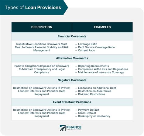 Loan Provisions Definition Process Impact Framework