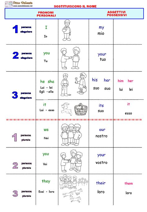 3 Pronomi E Aggettivi Possessivi AiutoDislessia Net Grammatica