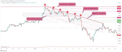 OANDA USDJPY Chart Image By CoachMax TradingView