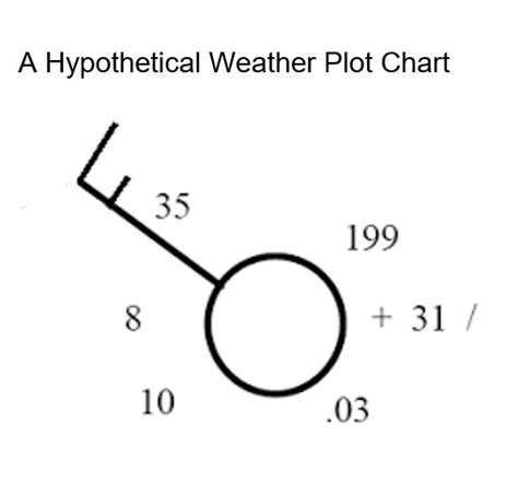 Solved Part 2. Decode the following Weather Station | Chegg.com