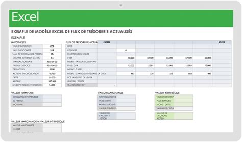 Modèles gratuits de flux de trésorerie actualisé Smartsheet