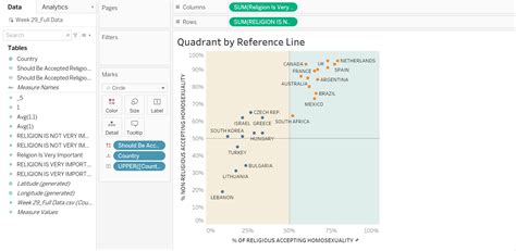 Quadrant Chart Graph