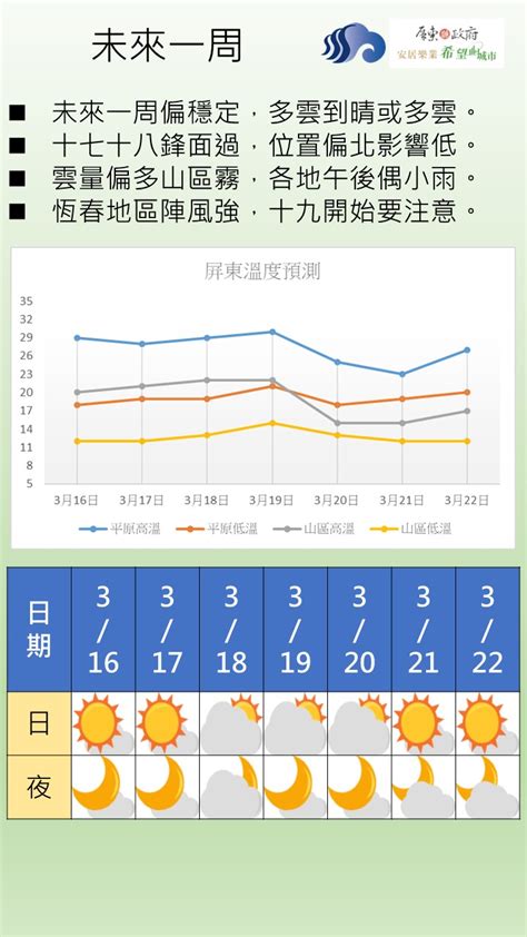 屏東防災資訊整合平台 氣象專家