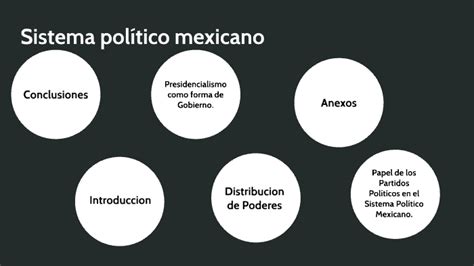 El Sistema Politico De Mexico