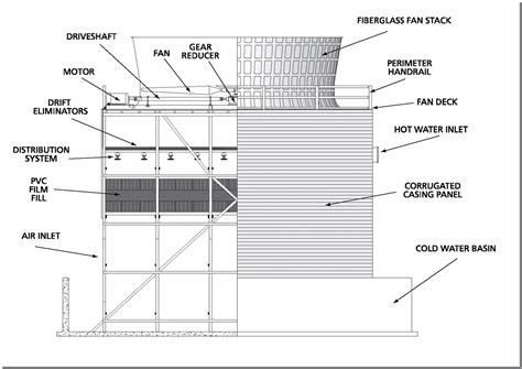 Diagram Of Cooling Tower