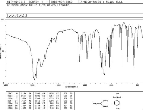 AMINOMALONONITRILE P TOLUENESULFONATE 5098 14 6 1H NMR Spectrum