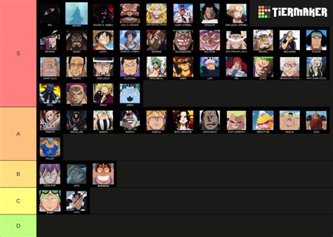 One Piece Powerscaling The Strongest Tier List Community Rankings