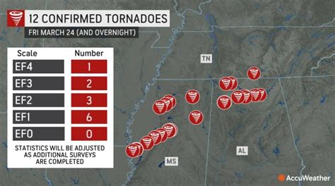 Survivors Left Reeling After Deadly Mississippi Tornadoes