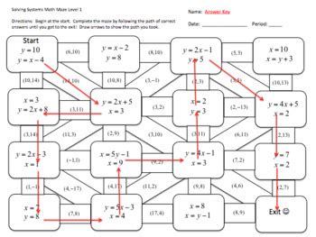 Solving Systems Of Equations Math Maze By Classroom Tpt