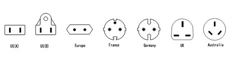 Difference Between 110v And 120v