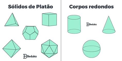 Aprenda Geometria Espacial definições exemplos e fórmulas