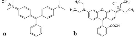 Molecular Formulas Malachite Green A And Rhodamine B B Download