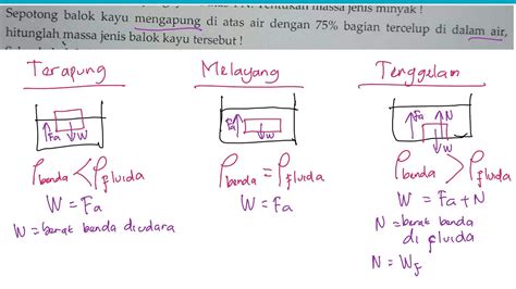 Penjelasan Dan Contoh Soal Konsep Terapung Melayang Dan Tenggelam