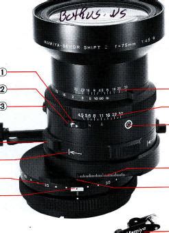 Mamiya RZ67 Shift Z 75mm f4.5 W lens instruction manual, user manual ...