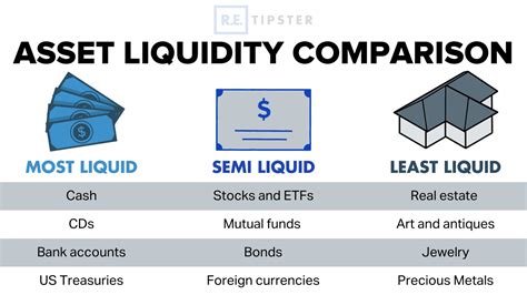 What Are Liquid Assets