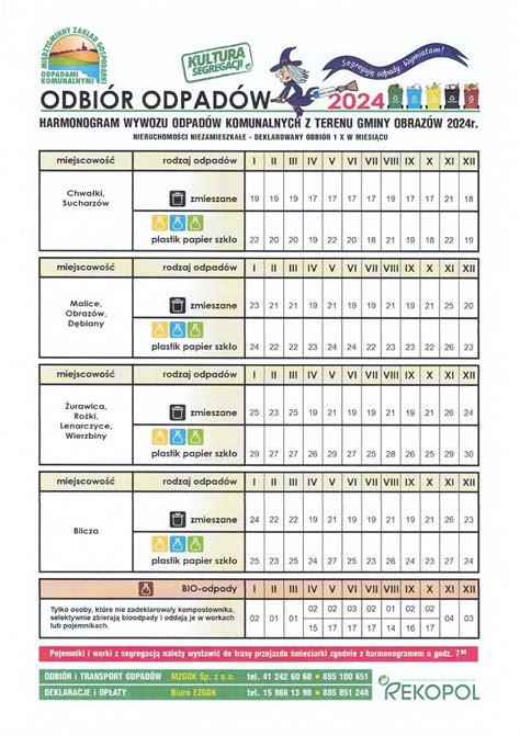 Harmonogram Wywozu Odpad W Komunalnych Z Terenu Gminy Obraz W R