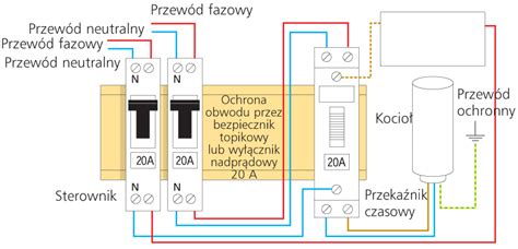 Instalacja Tablicy Rozdzielczej Porady Leroy Merlin