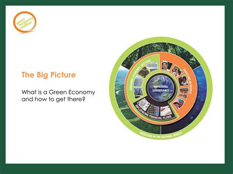 Green Economy Coalition Big Picture PPT