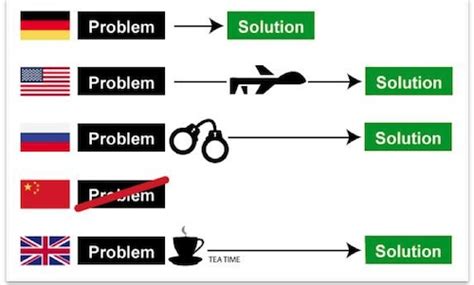 Infographic On International Problem Solving Techniques The Expat Woman