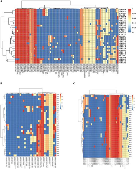 Frontiers Genomic Analysis Of Putative Virulence Factors Affecting