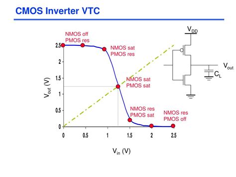 Ppt Ee534 Vlsi Design System Summer 2004 Lecture 05 Resistance And