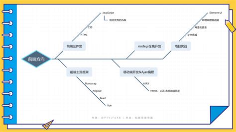 【web前端】入门到精通知识体系全流程 知乎