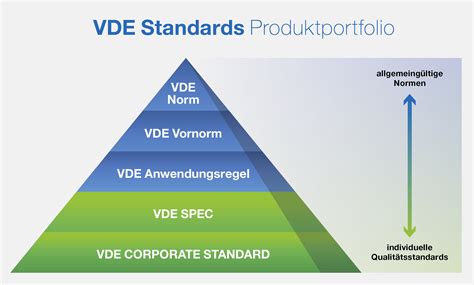 VDE CORPORATE STANDARD - VDE