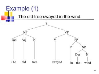 Syntax Tree Diagrams PPT