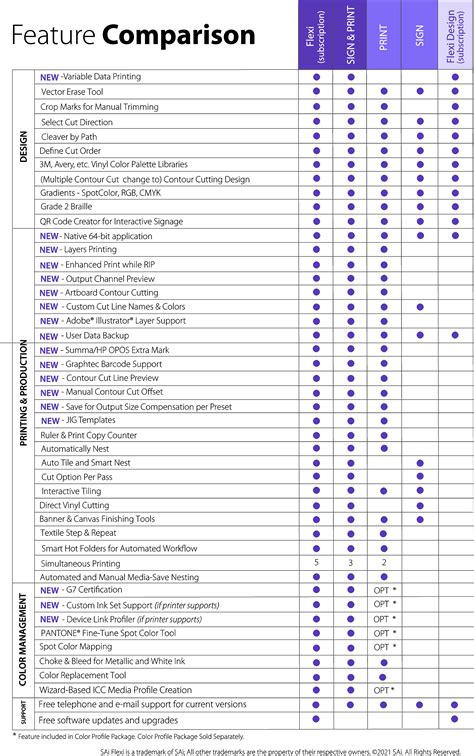 Flexi Feature Comparison – SA International