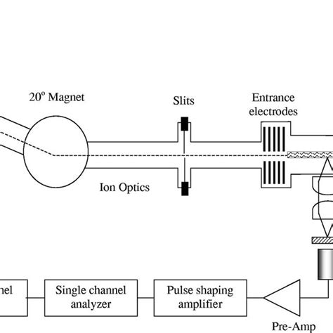 Schematic Of The Experimental Setup With The Photon Counting System