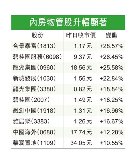 中央明確撐樓市 限購限貸料鬆綁 香港仔