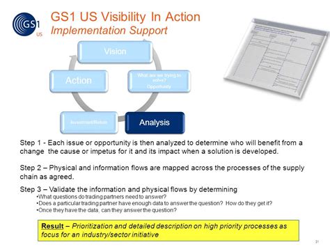 Visibility And Gs1 Standards Ppt Video Online Download