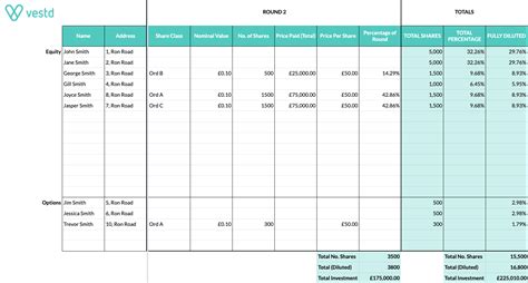 Your Free Cap Table Template And Why You Shouldnt Use It