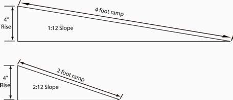 The Diagram Shows How To Build A Ramp Desvende Um Mundo De Apostas E