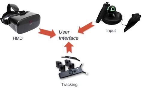 Typical Immersive Vr System Components Download Scientific Diagram