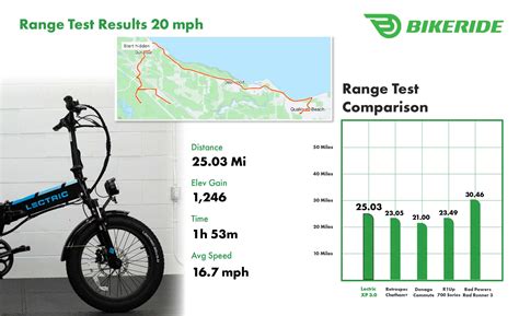 24 Reasons to/NOT to Buy Lectric XP 3.0 (Jan 2025) | BikeRide