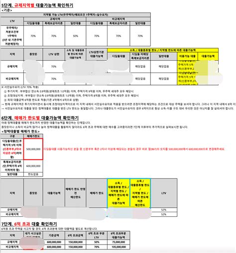 내집마련 기초반 38기 72조 희끄무레 희끄무레의 내집마련 예산 계산 및 후보 단지 정리하기