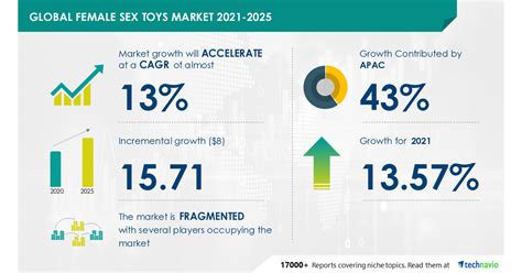 Female Sex Toys Market Size Share Trends Analysis And Forecast 17000 Technavio