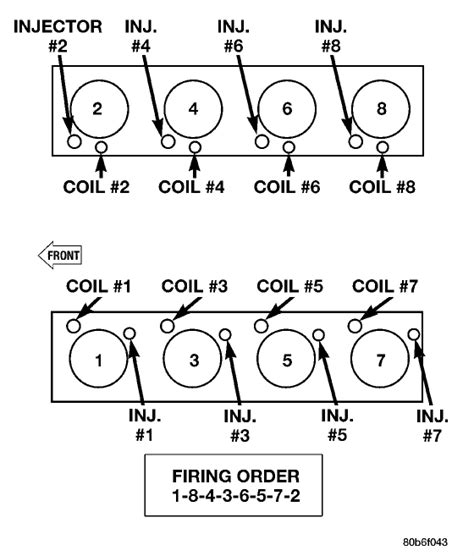 Diagrama Controles A C Ram Hemi Serpentine Belt