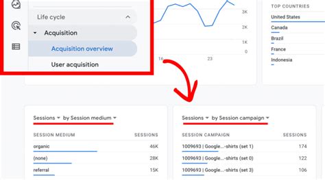 How To See Utm Parameters In Google Analytics 4