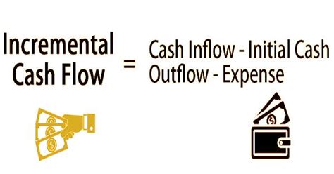 Incremental Cash Flow Icf Assignment Point