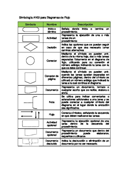 Diagrama De Flujo Simbologia Pdf Kulturaupice Hot Sex Picture