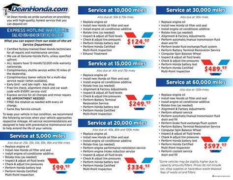 Honda Service Auto Repair Department - Dean Honda