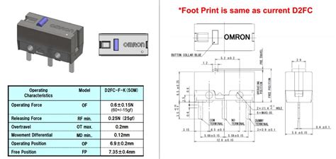 D2FC-F-K(50M)-Switches-Dongguan Chanlin Electronics Co. Ltd. All Rights ...