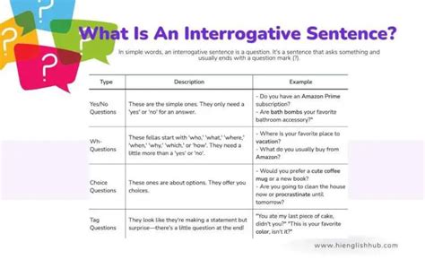 Interrogative Sentence Definition Types Rules And Free Worksheet Hi English Hub