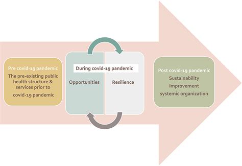 Frontiers Challenges And Opportunities For Public Health Service In