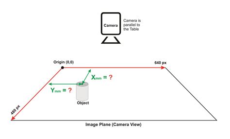 Camera To Object Distance Calculation Using Opencv And Python Stack Images